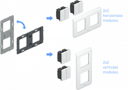 Gedeeltelijke modulariteit