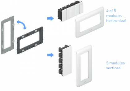 Volledige modulariteit