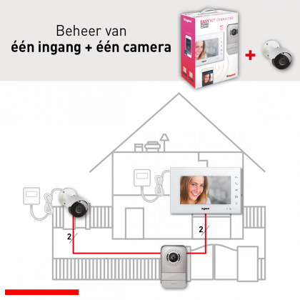 Beheer van één ingang + één camera