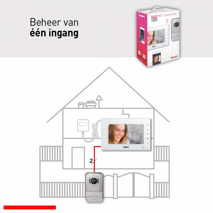 Beheer van één ingang