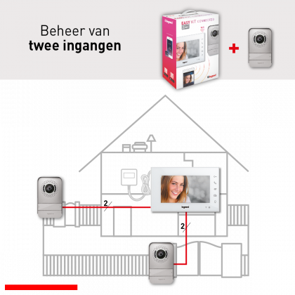 Beheer van twee ingangen