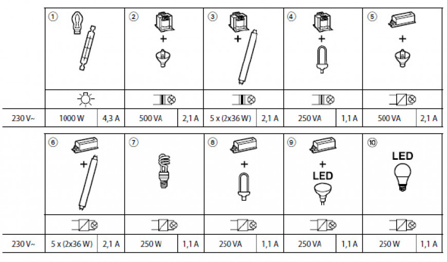 ​Belastingstabel voor diverse lampen