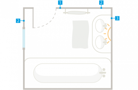 de ideale uitrusting voor badkamer