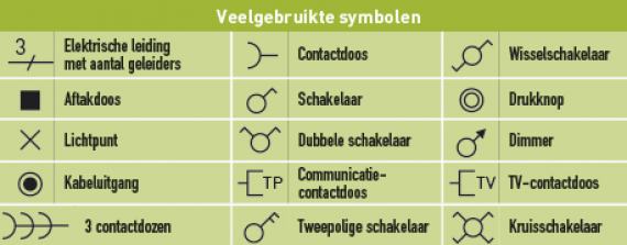 veelgebruikte symbolen