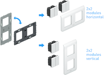 Modularité partielle