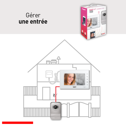 Gérer une entrée