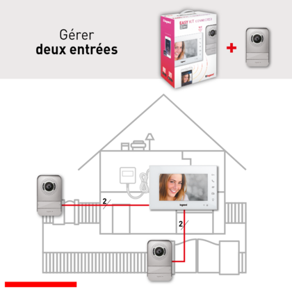 Gérer deux entrées