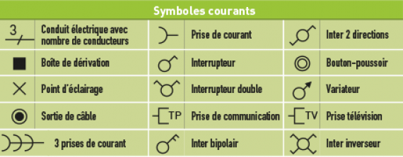 symboles courants